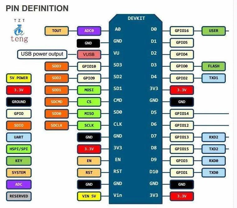 Module WiFi ESP8266 - Lot De 4 Cartes De Développement Open Source - Pour Arduino, IoT, Projets Connectés - Mini Carte Avec Antenne Intégrée